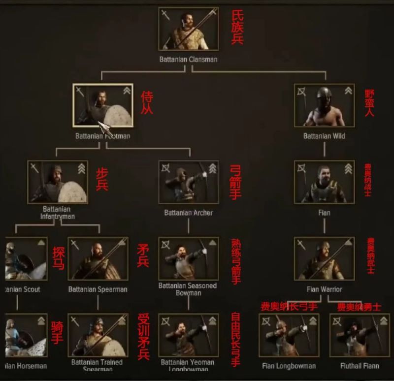 骑马与砍杀2色盲色弱画面补丁