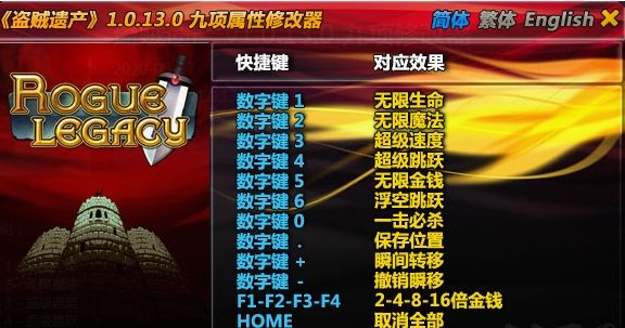 盗贼遗产多功能修改器